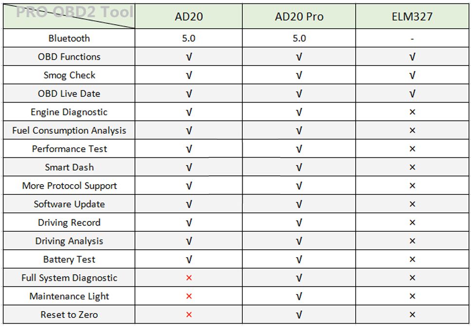  Product Comparison  Between AD20 and AD20 PRO