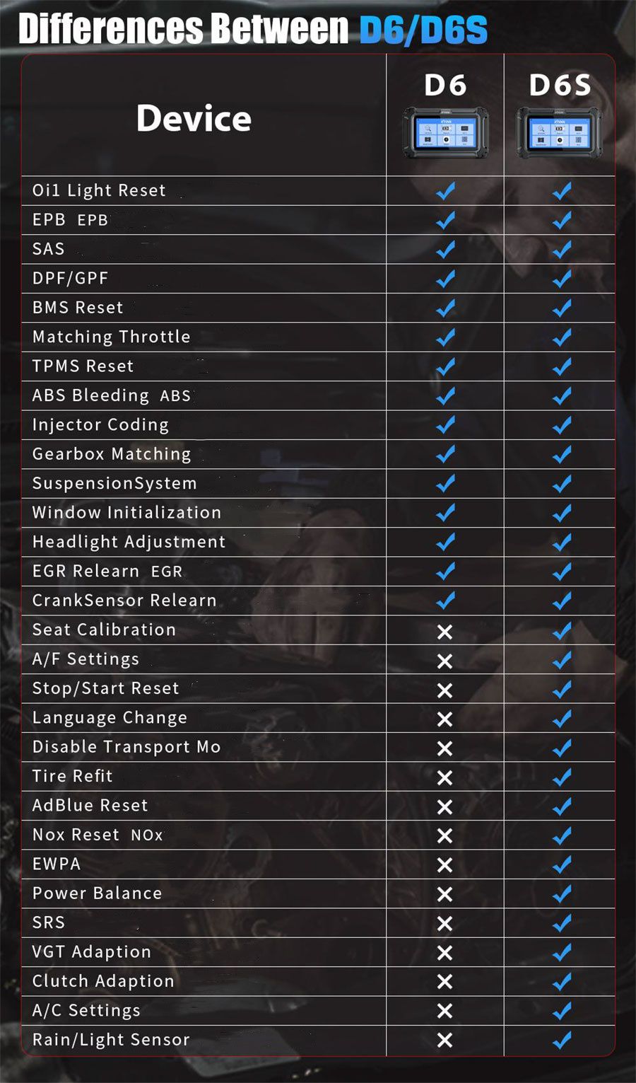 XTOOL D6S Full System Diagnostic Tool with 30 Maintenance Services Free Liftetime Update