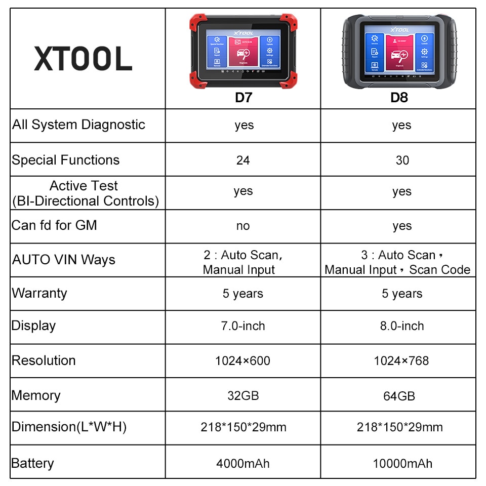 Newest XTOOL D7 Automotive All System Diagnosis Tool