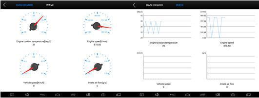 EZ300 LIVE DATA