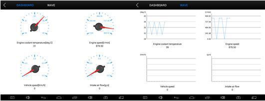 EZ300 LIVE DATA