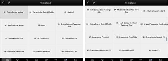 Full System Diagnosis Display 