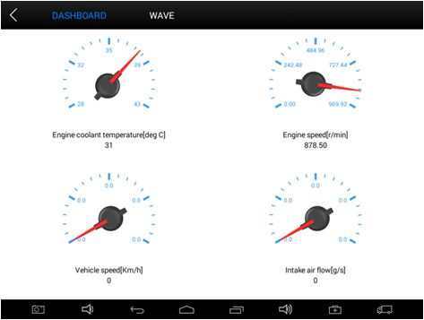 accurate live data in dashboard form