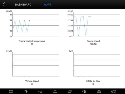 accurate live data in wave form