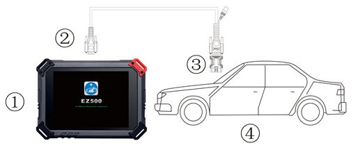 ez500-connect-to-vehicle