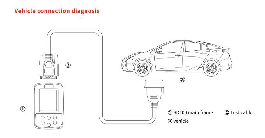 XTOOL SD100 Volle OBD2 DIY OBD2 Diagnostic Tool