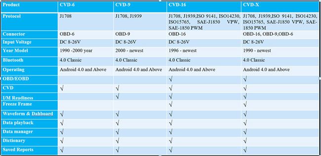 cvd-16-cvd-x-comparison