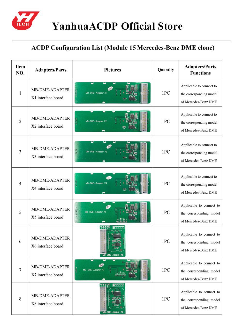 Yanhua Mini ACDP Mercedes Benz DME Clone Module15 Package List