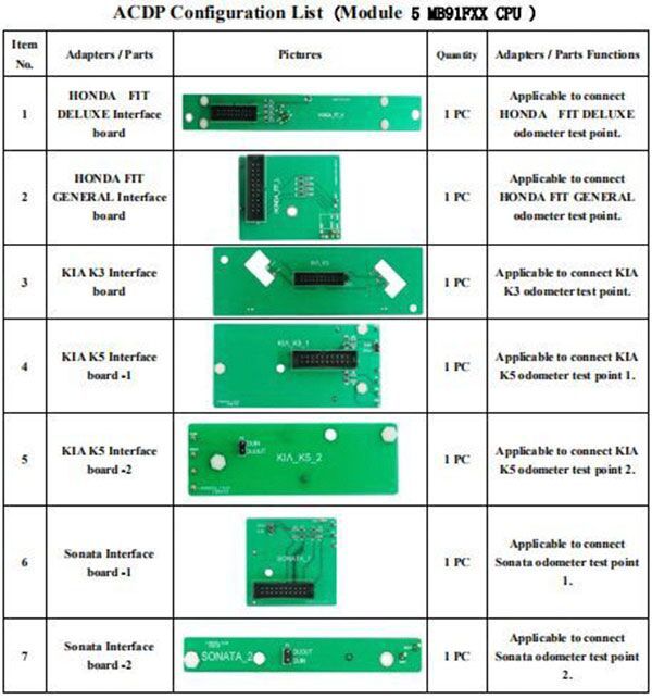 Yanhua-ACDP-Fujitsu-CPU-full