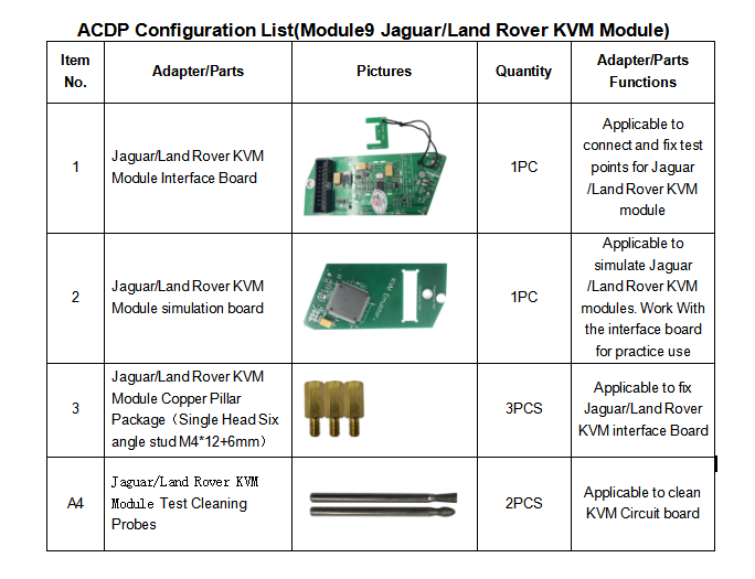 yanhua-acdp-jlr-module-list